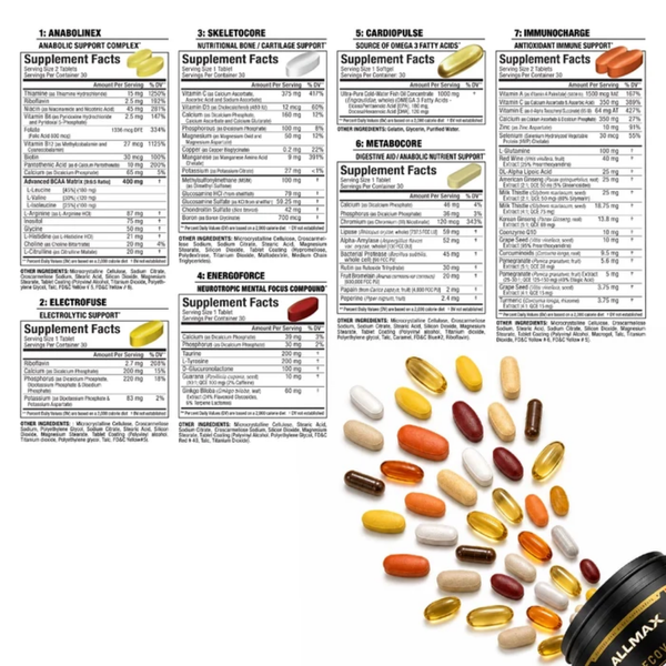 A complete list of each of Allmax Vitastack supplement facts on a white background.