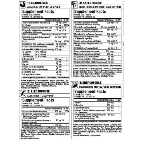 Supplement labels for Anaboline Support Complex, Skeletecore, Electrofuse, and Energoforce on a white background.