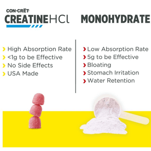 CON-CRET Con-Cret Creatine HCL 90 Gummies 