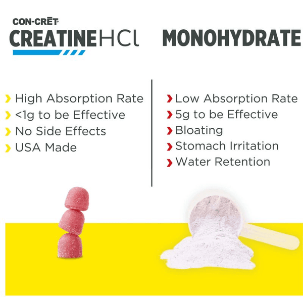 CON-CRET Con-Cret Creatine HCL 90 Gummies 