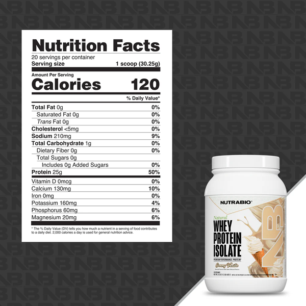 Nutrition facts label and NutraBio whey protein isolate container on a branded background