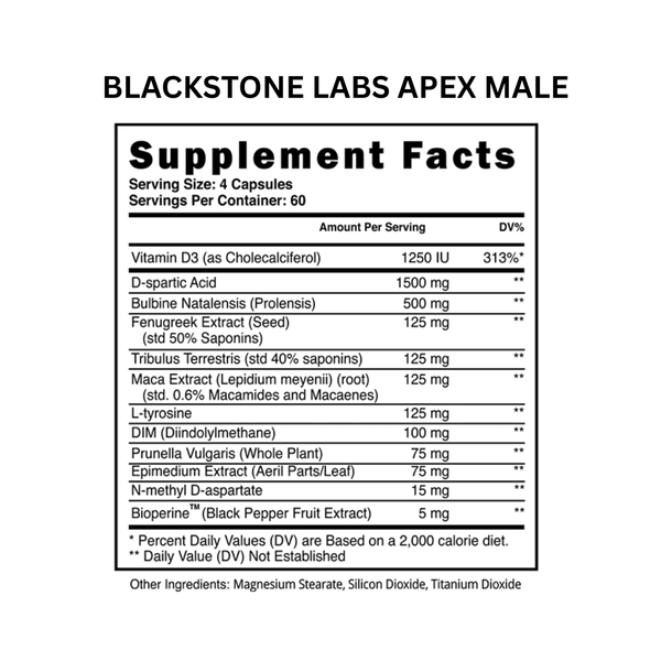 Blackstone Labs Apex Male Supplement Facts on a white background