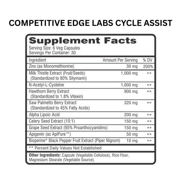 Supplement label for 'Competitive Edge Labs Cycle Assist' showing ingredient list and supplement facts.