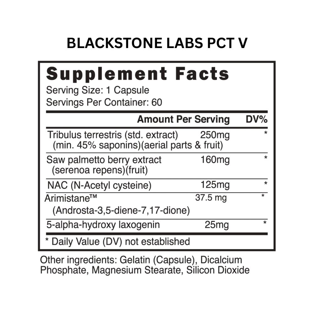 Collection of Blackstone Labs supplement bottles on a white background