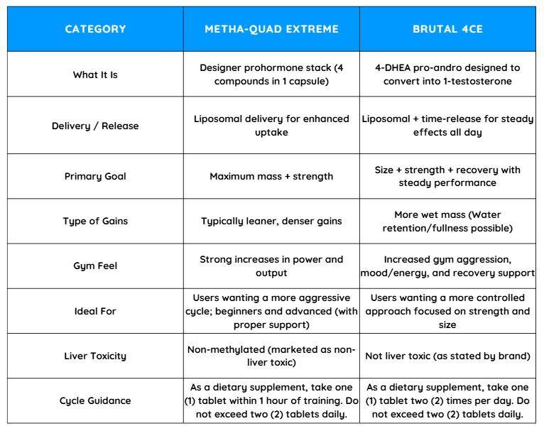 Metha-Quad Extreme vs Brutal 4ce Chart Metha-Quad Extreme vs Brutal 4ce Chart